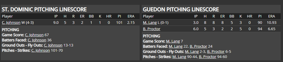 Name:  1947 SA LINE SCORE 12.png
Views: 232
Size:  30.7 KB