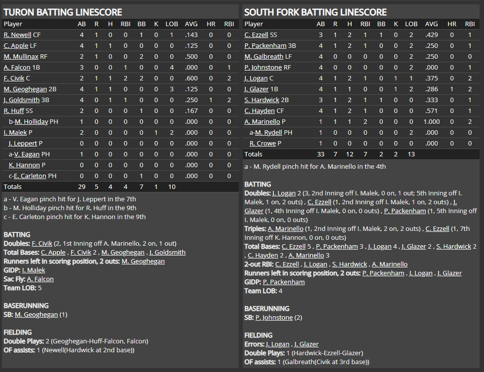 Name:  1947 SA LINE SCORE 5.png
Views: 143
Size:  89.1 KB