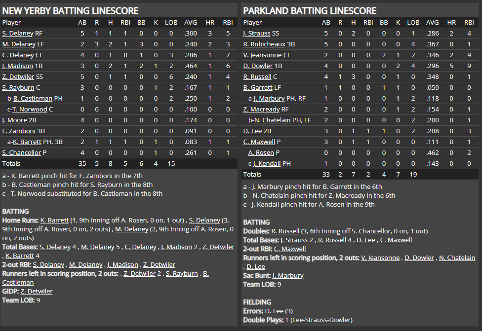 Name:  1947 SA LINE SCORE 11.png
Views: 121
Size:  78.7 KB