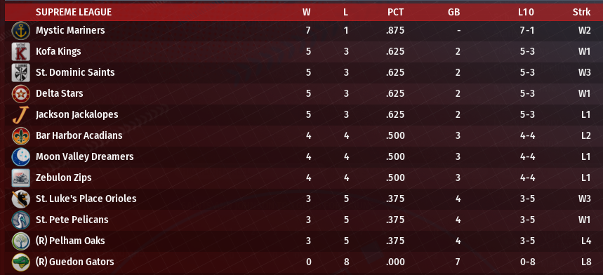 Name:  SI SUPREME LEAGUE STANDINGS.png
Views: 118
Size:  316.0 KB
