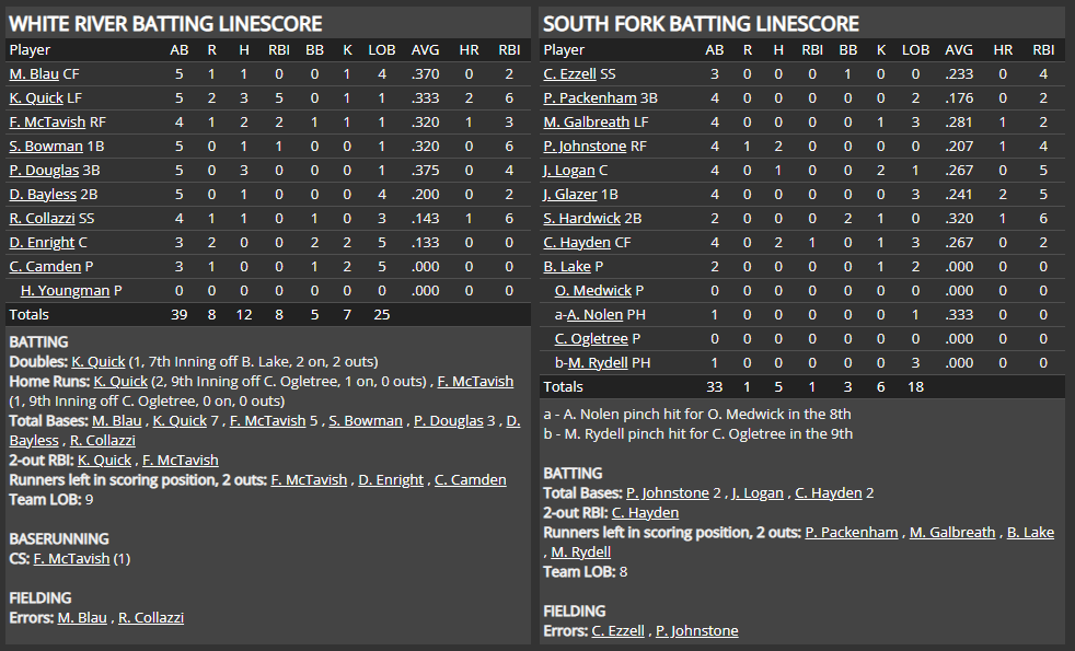 Name:  1947 SA LINE SCORE 2.png
Views: 223
Size:  70.7 KB