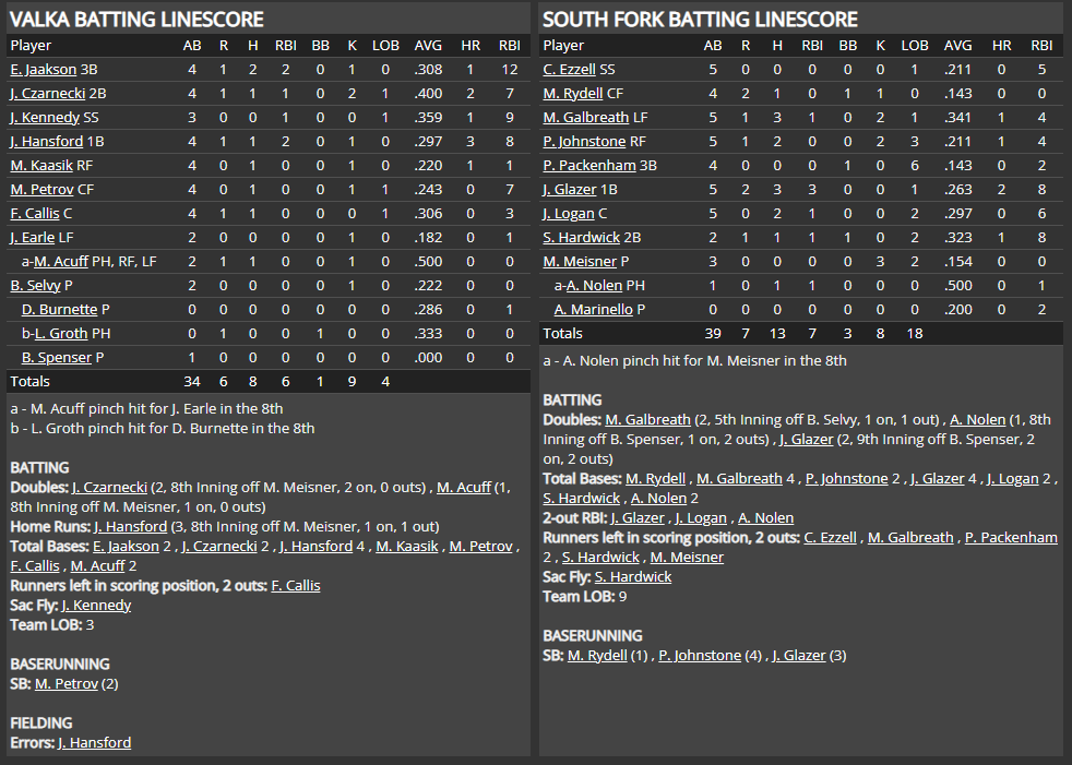 Name:  1947 SA LINE SCORE 2.png
Views: 177
Size:  80.8 KB