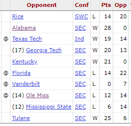 Name:  LSU FOOTBALL SEASON.png
Views: 159
Size:  9.4 KB