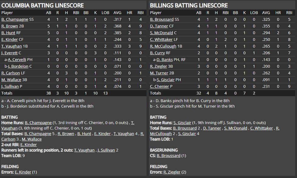 Name:  1947 SA LINE SCORE 8.png
Views: 211
Size:  62.2 KB