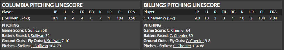 Name:  1947 SA LINE SCORE 9.png
Views: 209
Size:  22.7 KB