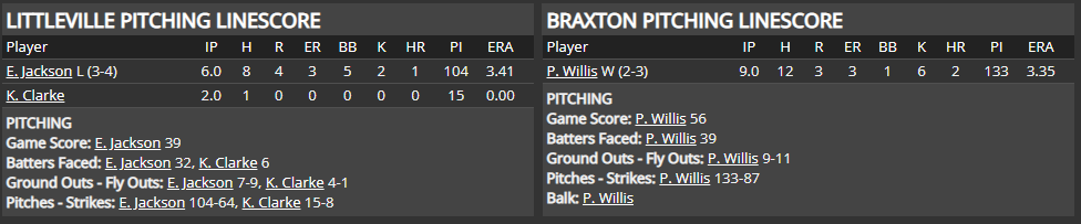 Name:  1947 SA LINE SCORE 12.png
Views: 219
Size:  31.4 KB