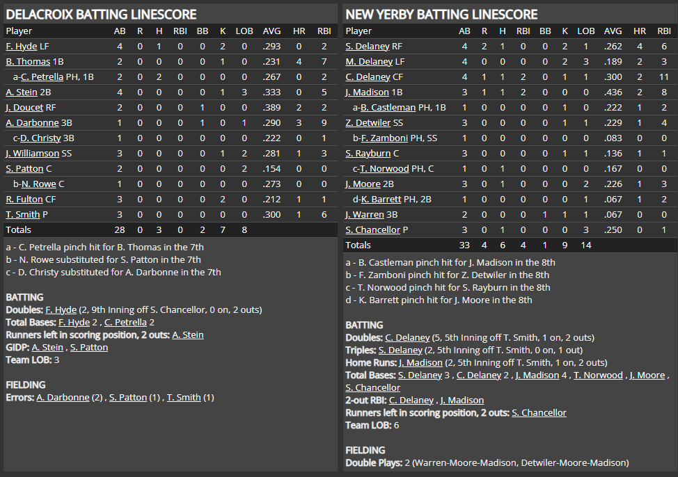 Name:  1947 SA LINE SCORE 14.png
Views: 217
Size:  106.8 KB