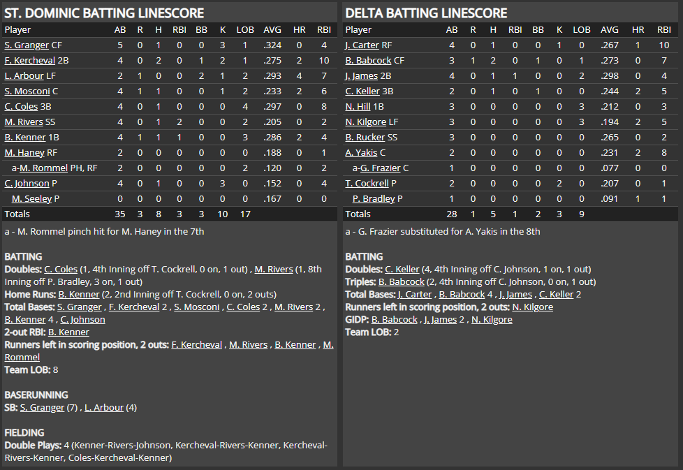 Name:  1947 SA LINE SCORE 5.png
Views: 230
Size:  71.9 KB