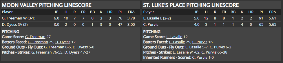 Name:  1947 SA LINE SCORE 9.png
Views: 217
Size:  30.2 KB