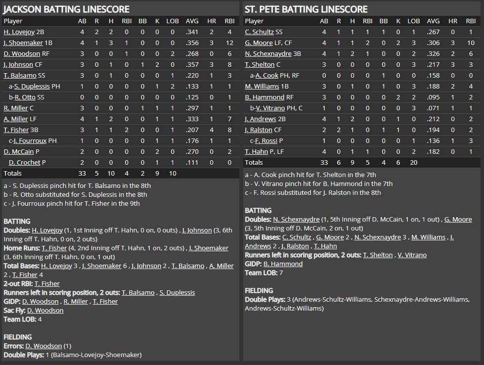 Name:  1947 SA LINE SCORE 17.png
Views: 223
Size:  87.2 KB