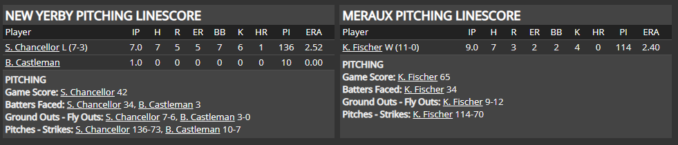 Name:  1947 SA LINE SCORE 3.png
Views: 180
Size:  32.0 KB