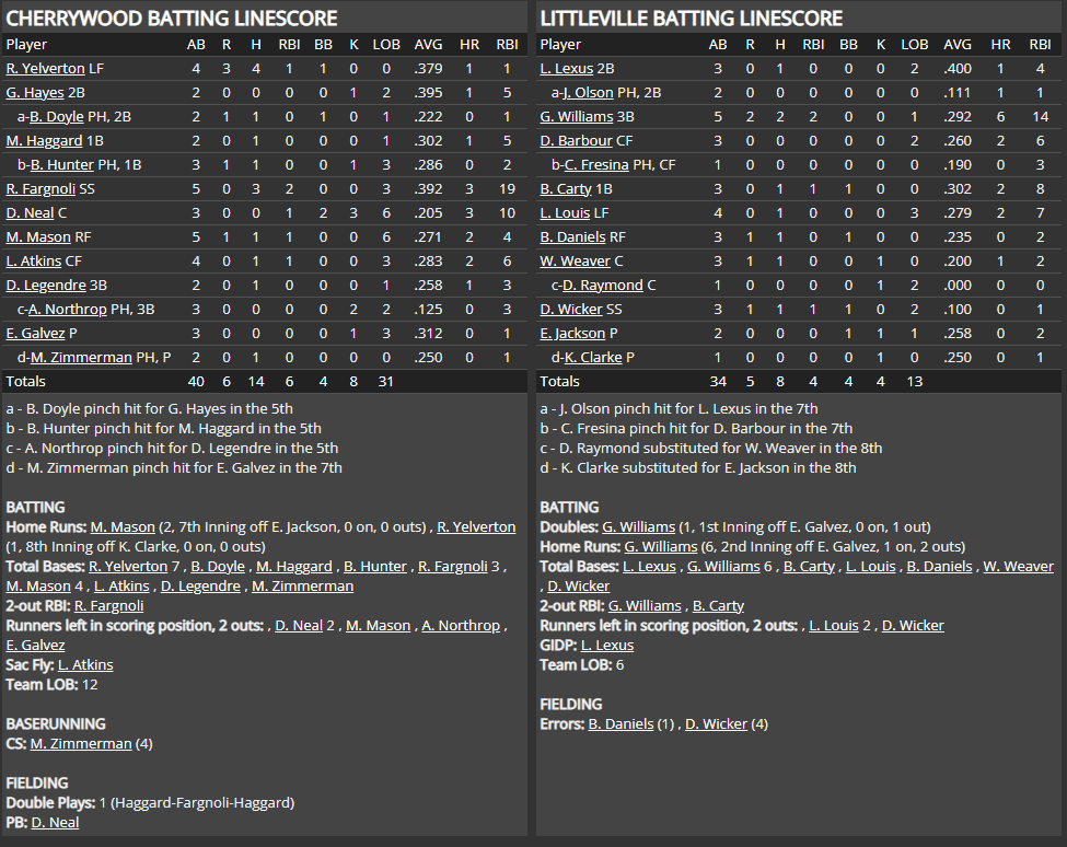 Name:  1947 SA LINE SCORE 11.png
Views: 200
Size:  83.8 KB