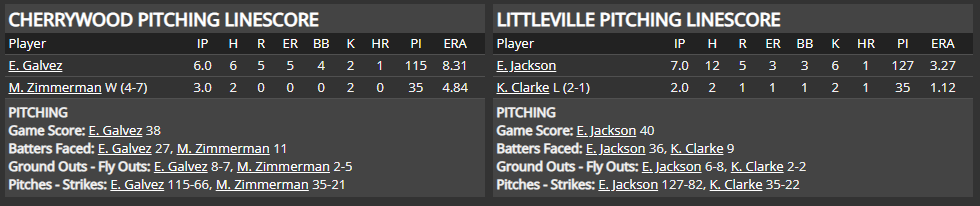 Name:  1947 SA LINE SCORE 12.png
Views: 178
Size:  27.3 KB