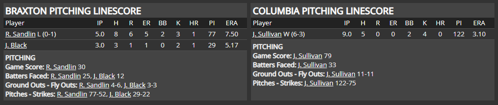 Name:  1947 SA LINE SCORE 15.png
Views: 183
Size:  29.5 KB