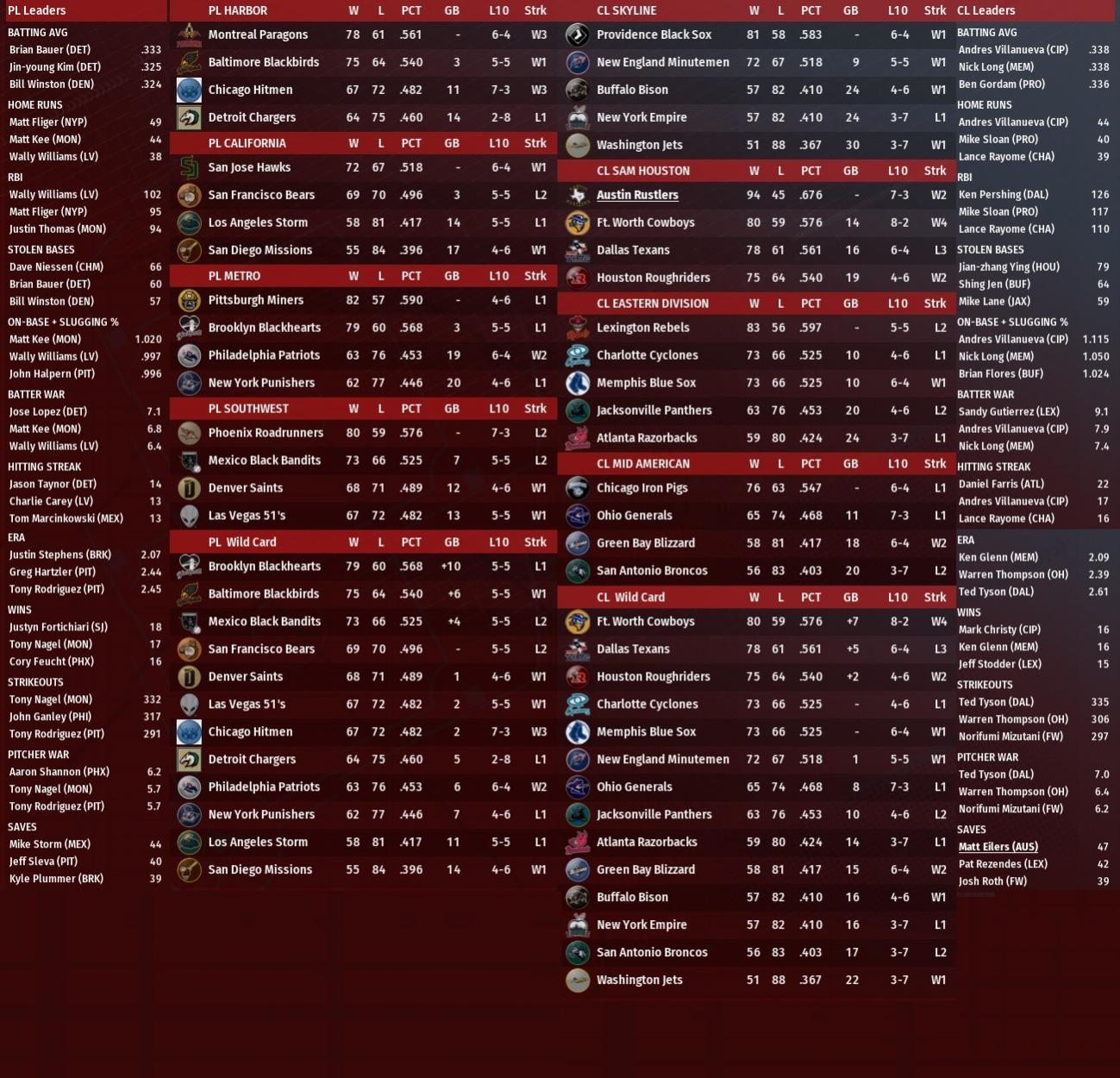 Name:  2024 Standings Leaders August.jpg
Views: 58
Size:  260.7 KB