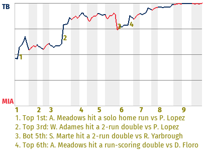 Name:  wpa graph mistake.png
Views: 115
Size:  14.8 KB
