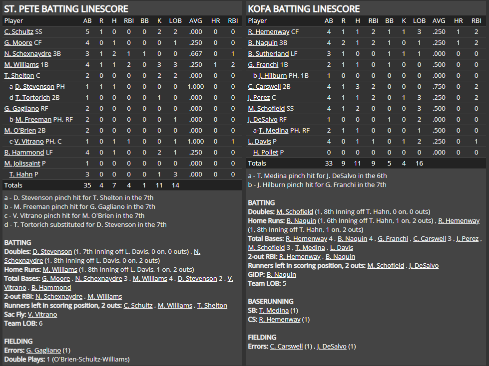 Name:  1947 SA LINE SCORE 14.png
Views: 134
Size:  89.1 KB