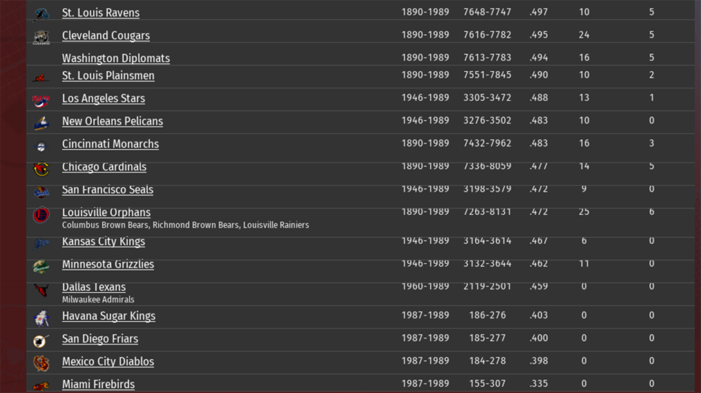 Name:  Major Leagues under 500.png
Views: 229
Size:  193.1 KB