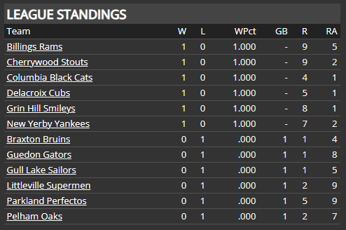 Name:  SI SECONDARY LEAGUE STANDINGS.png
Views: 121
Size:  13.5 KB