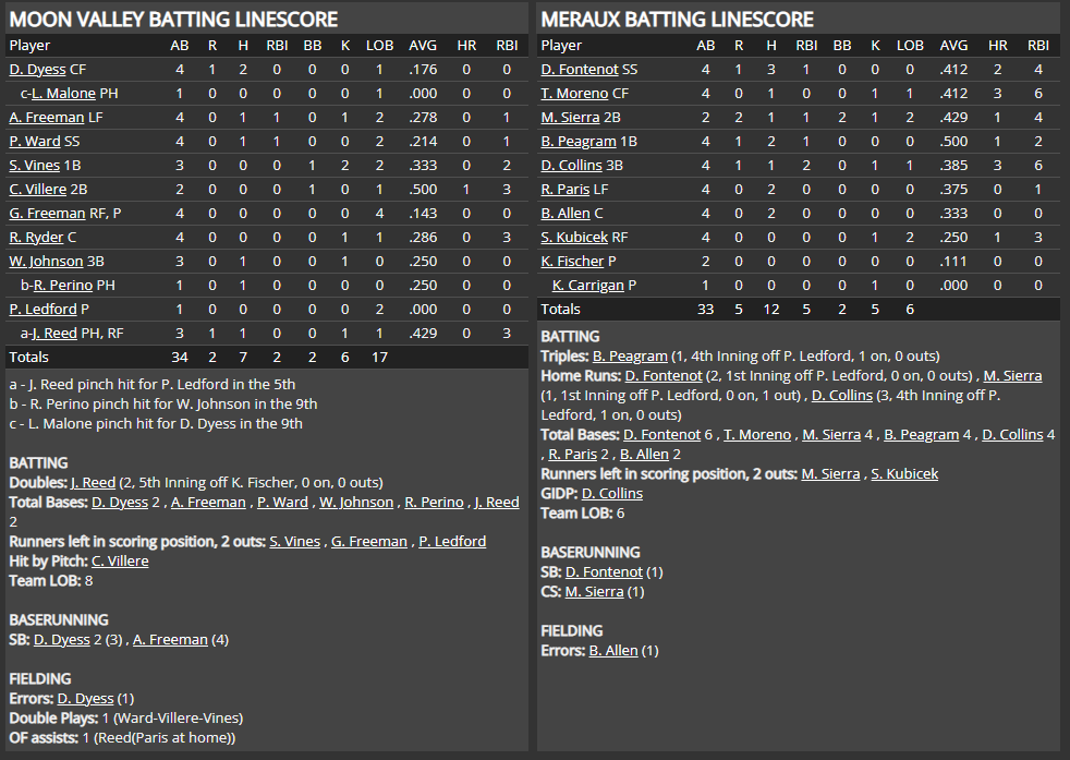 Name:  1947 SA LINE SCORE 5.png
Views: 202
Size:  80.3 KB