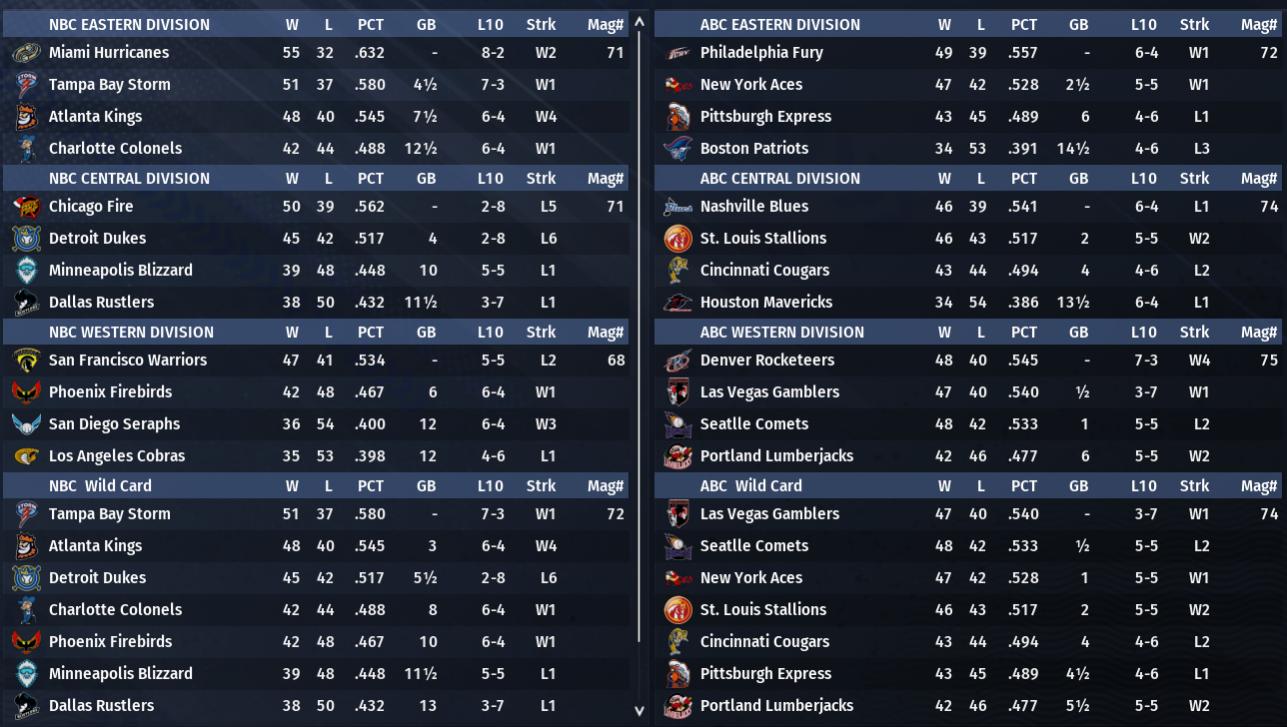 Name:  1972_ASB_Standings.jpg
Views: 521
Size:  142.2 KB