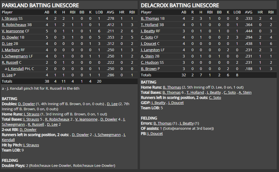 Name:  1947 SA LINE SCORE 5.png
Views: 213
Size:  70.3 KB