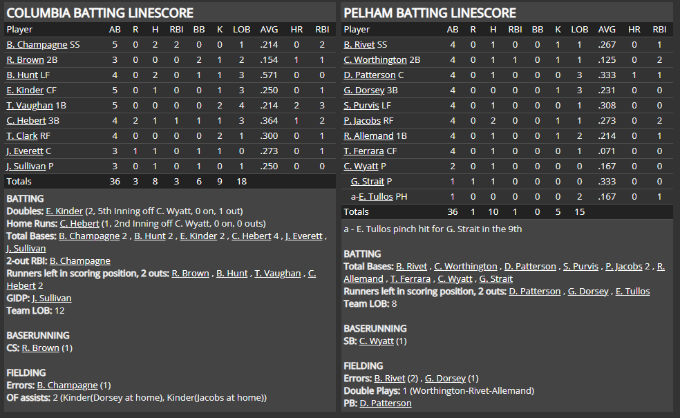 Name:  1947 SA LINE SCORE 17.png
Views: 212
Size:  68.7 KB
