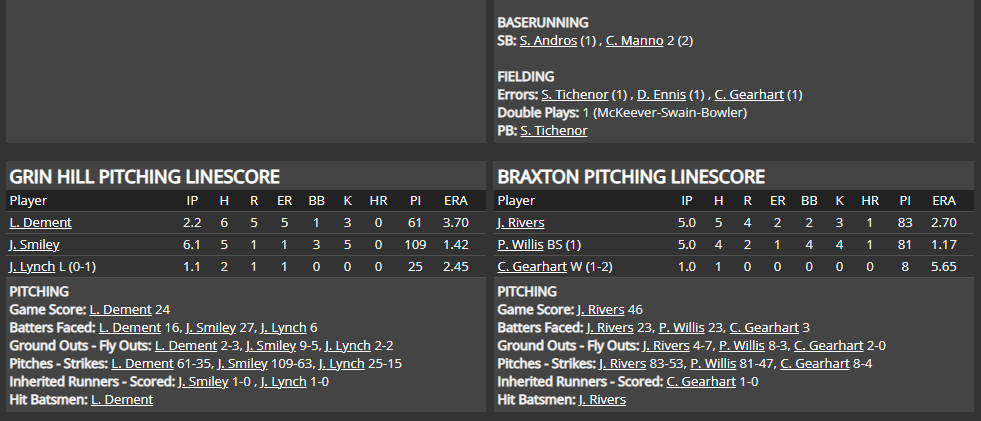 Name:  1947 SA LINE SCORE 15.png
Views: 214
Size:  46.4 KB