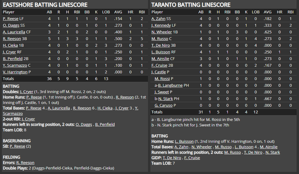 Name:  1947 SA LINE SCORE 2.png
Views: 167
Size:  69.8 KB