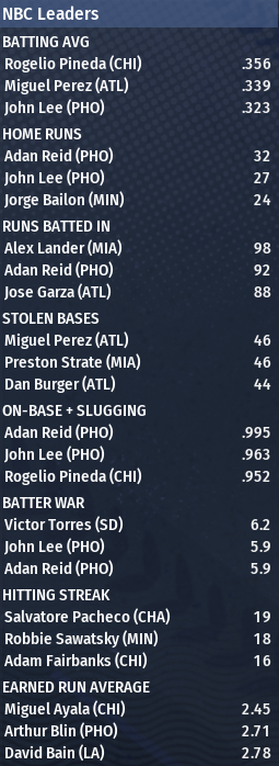 Name:  1972_M08_NBC_LEADERS.png
Views: 447
Size:  213.0 KB