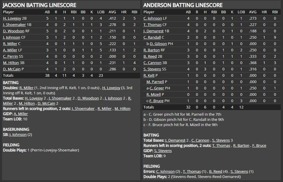 Name:  1947 SA LINE SCORE 5.png
Views: 199
Size:  71.9 KB
