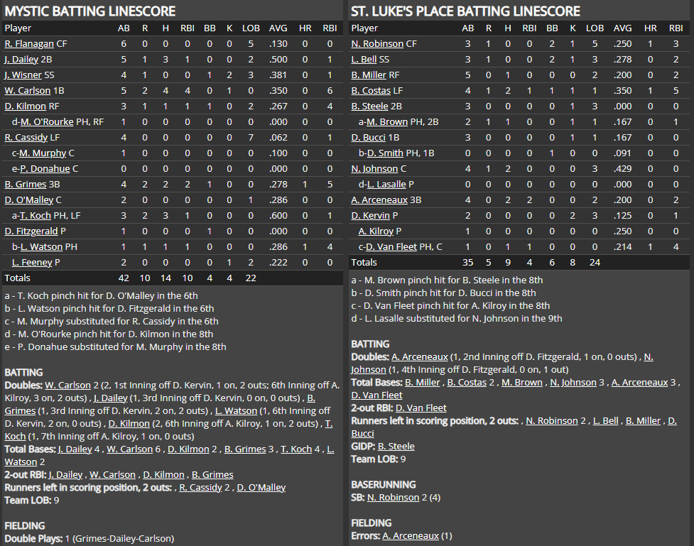 Name:  1947 SA LINE SCORE 14.png
Views: 201
Size:  94.6 KB