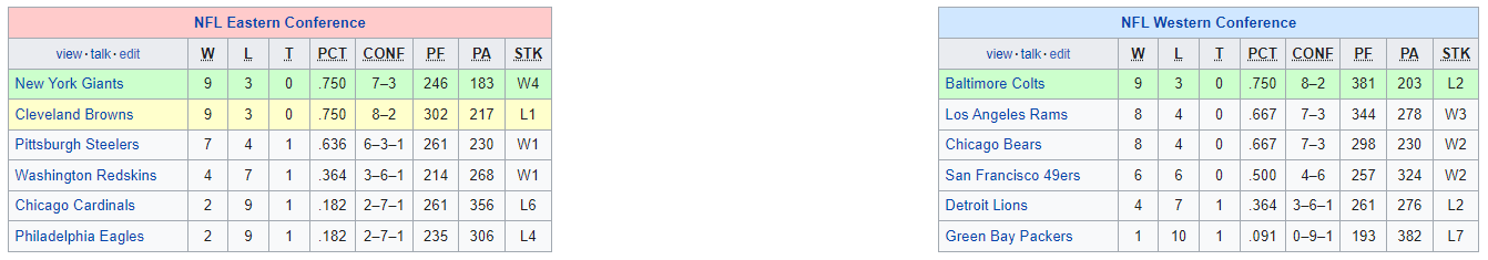 Name:  NFL FINAL STANDINGS.png
Views: 206
Size:  29.4 KB