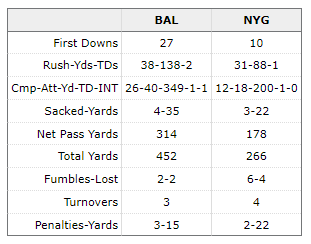 Name:  NFL CHAMPIONSHIP GAME TEAM STATS.png
Views: 186
Size:  7.0 KB
