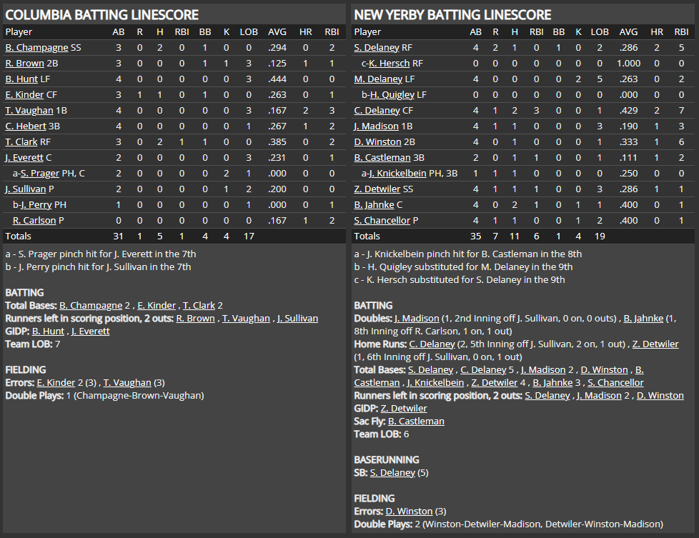 Name:  1947 SA LINE SCORE 2.png
Views: 193
Size:  84.3 KB
