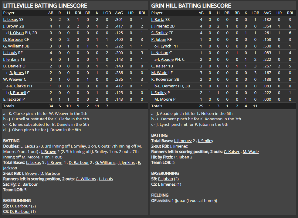 Name:  1947 SA LINE SCORE 14.png
Views: 196
Size:  80.1 KB