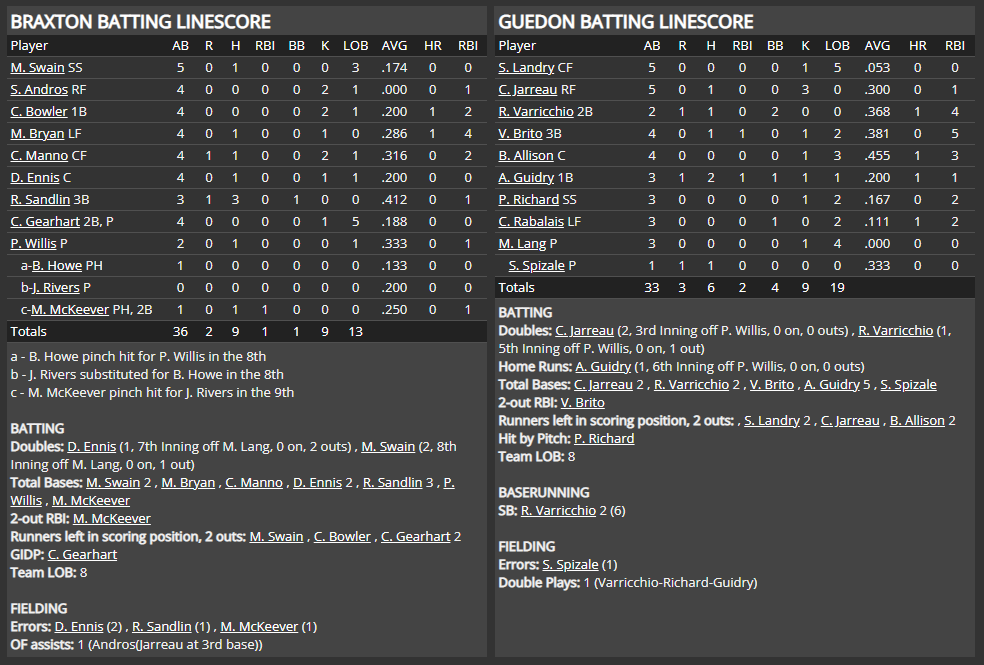 Name:  1947 SA LINE SCORE 17.png
Views: 200
Size:  81.4 KB
