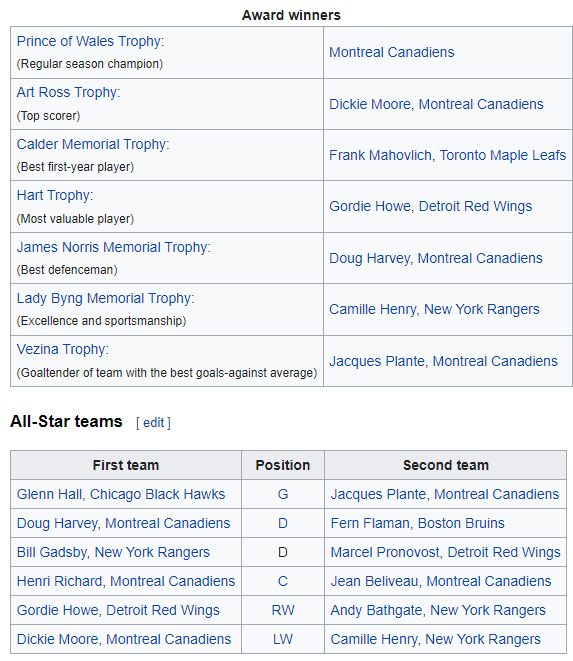 Name:  NHL AWARDS.png
Views: 194
Size:  36.7 KB