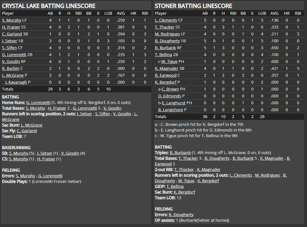 Name:  1947 SA LINE SCORE 2.png
Views: 201
Size:  82.9 KB