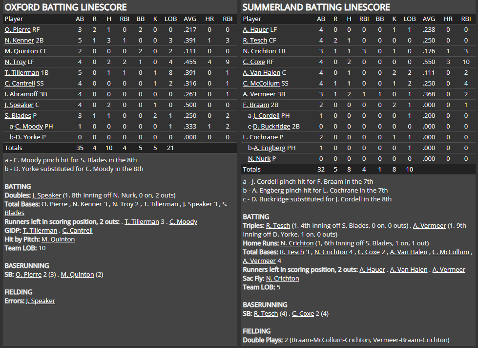 Name:  1947 SA LINE SCORE 5.png
Views: 177
Size:  83.0 KB