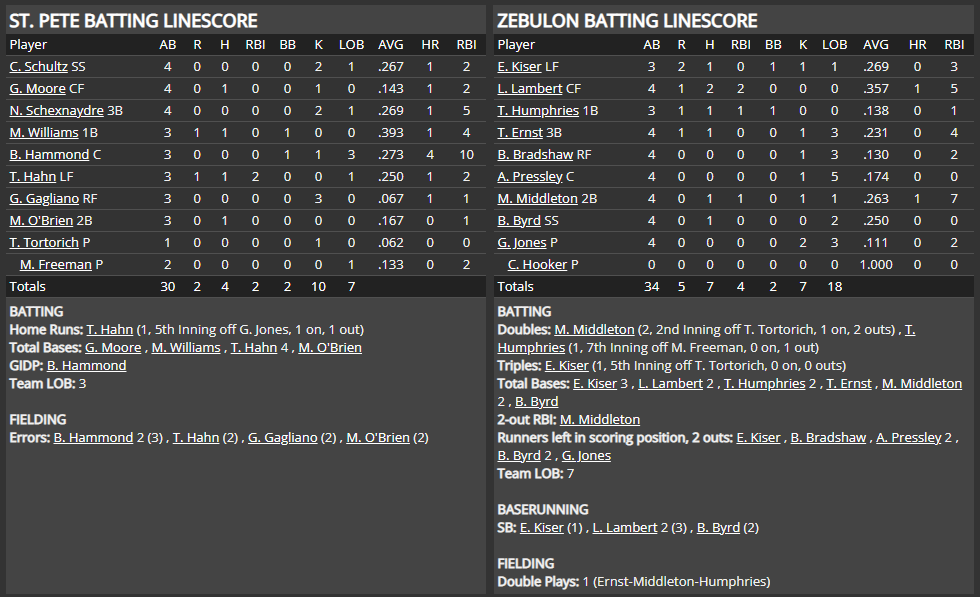 Name:  1947 SA LINE SCORE 17.png
Views: 152
Size:  63.2 KB
