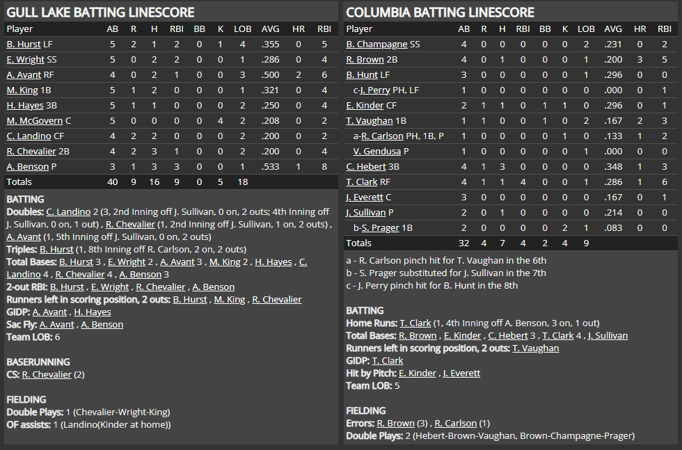Name:  1947 SA LINE SCORE 8.png
Views: 144
Size:  84.4 KB