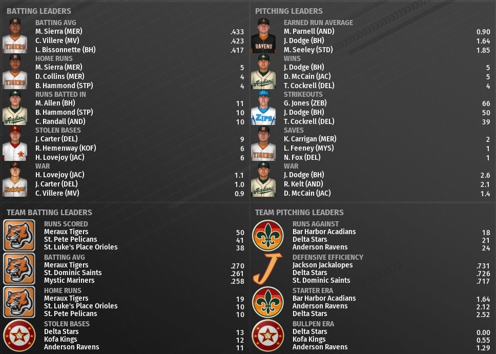 Name:  SI SUPREME LEAGUE HOME PAGE.png
Views: 177
Size:  475.4 KB