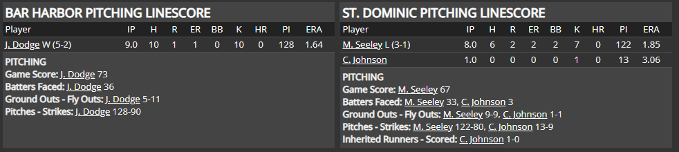 Name:  1947 SA LINE SCORE 9.png
Views: 171
Size:  33.5 KB