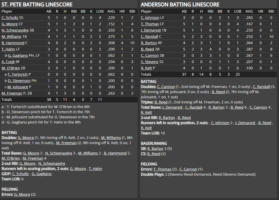 Name:  1947 SA LINE SCORE 11.png
Views: 166
Size:  85.6 KB