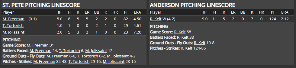 Name:  1947 SA LINE SCORE 12.png
Views: 177
Size:  34.1 KB