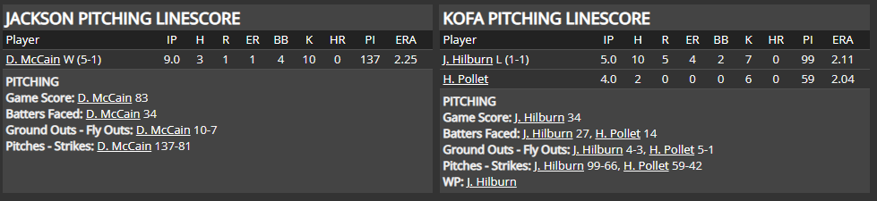 Name:  1947 SA LINE SCORE 15.png
Views: 166
Size:  31.9 KB