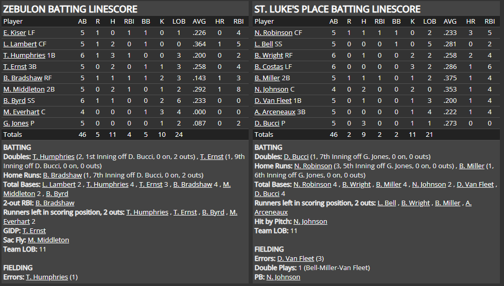 Name:  1947 SA LINE SCORE 17.png
Views: 174
Size:  68.1 KB