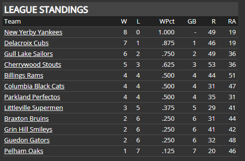 Name:  SI SECONDARY LEAGUE STANDINGS.png
Views: 196
Size:  15.3 KB