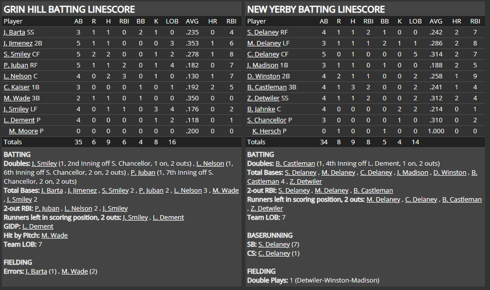 Name:  1947 SA LINE SCORE 2.png
Views: 165
Size:  69.3 KB